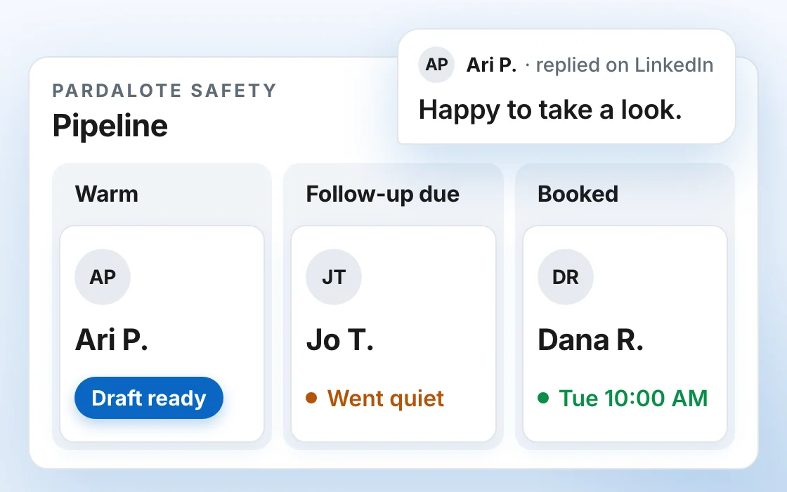 Pipeline board with 3 columns: Ari P. warm with a draft ready, Jo T. gone quiet and due a follow-up, and Dana R. booked for Tuesday at 10:00 AM.